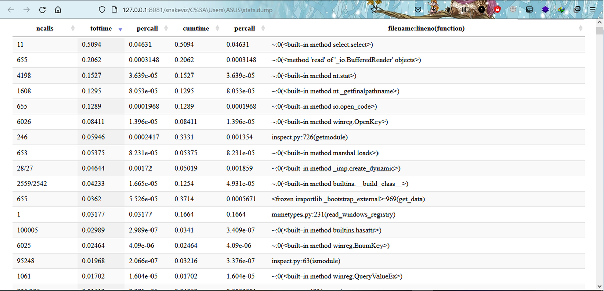 hkm_azizul's tweet image. [#100DaysOfCode] Day 9/100

Today's Progress: Visualize the #cProfile output with #snakeviz.

Thoughts: I love how the snakeviz visualize our code profiling results!

Link to work: Coming soon on pythongui.org/author/hmazizu…