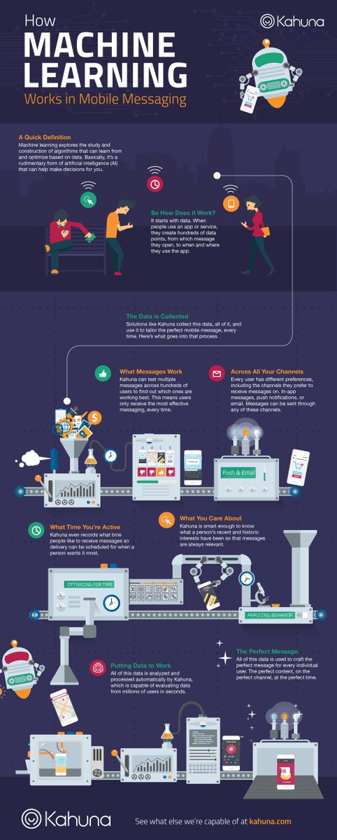 SwissCognitive's tweet photo. How #MachineLearning works in mobile messaging❓

Explore it! 👇

RT @Calsoft_Data cc @WhiteheartVic @ylecun @bigdatagal @MarkTabNet @demishassabis #AI #Programming #NLP #Apps #AINews #Coding #AI #ML #ArtificialIntelligence #BigData #Data https://t.co/GGShC8OxsD