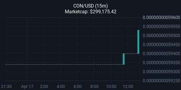 MemeQueenSol's tweet photo. We are up +10% ππ
#Easter #BSC #Easter2022 #cryptocurrency #coinofnature https://t.co/GLF1PUNfa2