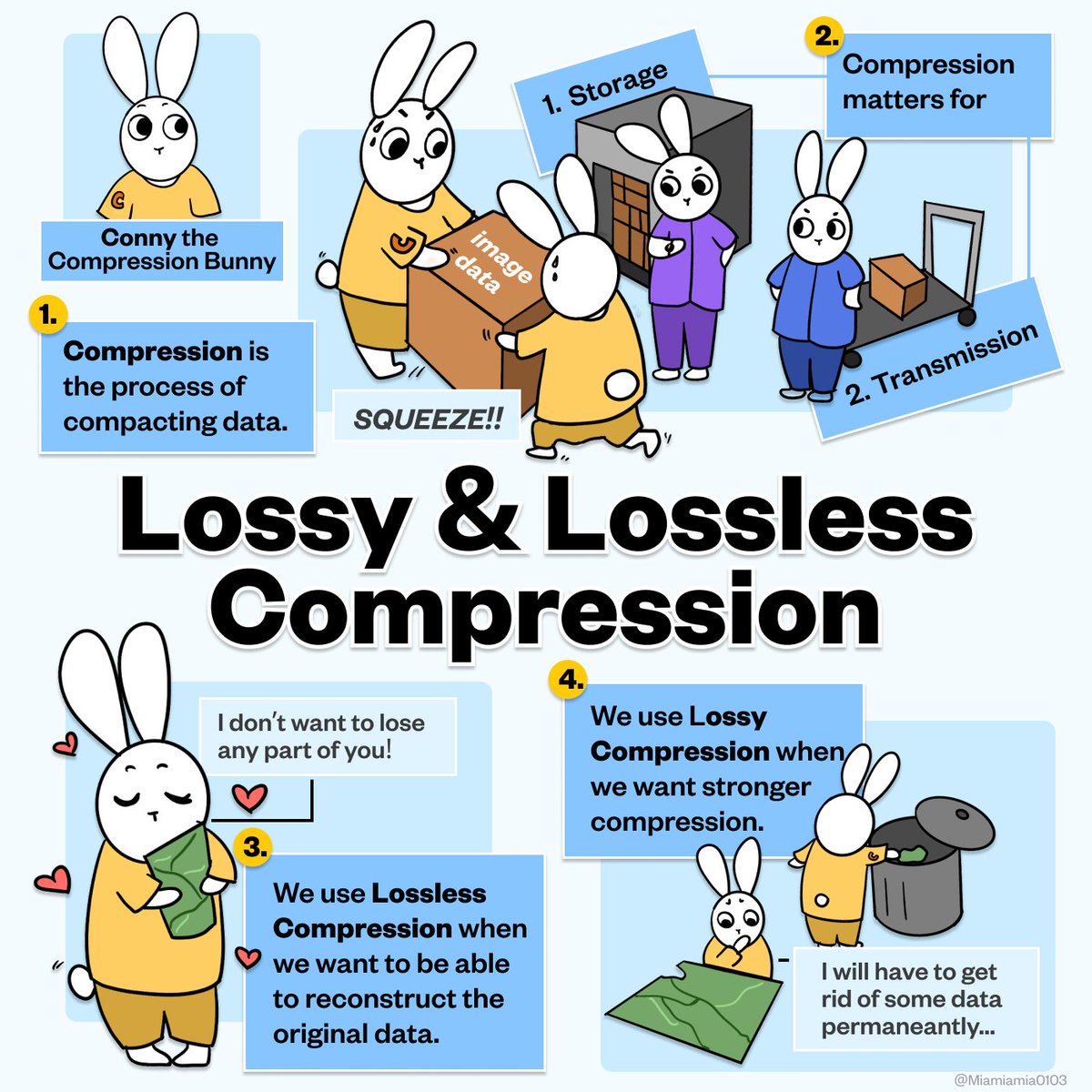 Miamiamia0103's tweet image. Billions of images are shared online daily. Image compression is key for fast transmission and efficient storage. We take a look at the difference between lossy &amp;amp; lossless compression, and 3 specific lossy compression techniques: Color Quantization, Chroma Subsampling, and DCT.