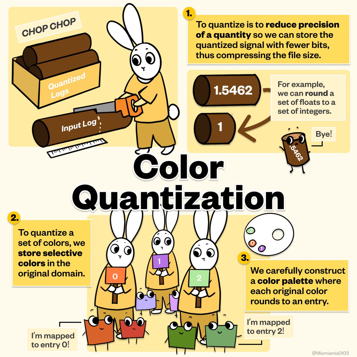 Miamiamia0103's tweet image. Billions of images are shared online daily. Image compression is key for fast transmission and efficient storage. We take a look at the difference between lossy &amp;amp; lossless compression, and 3 specific lossy compression techniques: Color Quantization, Chroma Subsampling, and DCT.