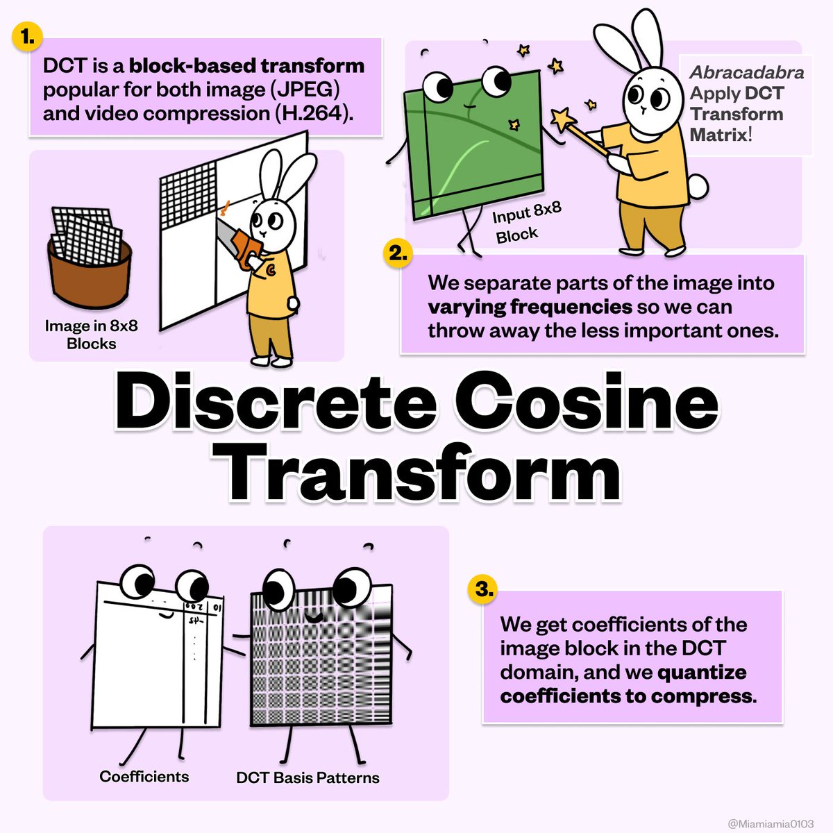 Miamiamia0103's tweet image. Billions of images are shared online daily. Image compression is key for fast transmission and efficient storage. We take a look at the difference between lossy &amp;amp; lossless compression, and 3 specific lossy compression techniques: Color Quantization, Chroma Subsampling, and DCT.