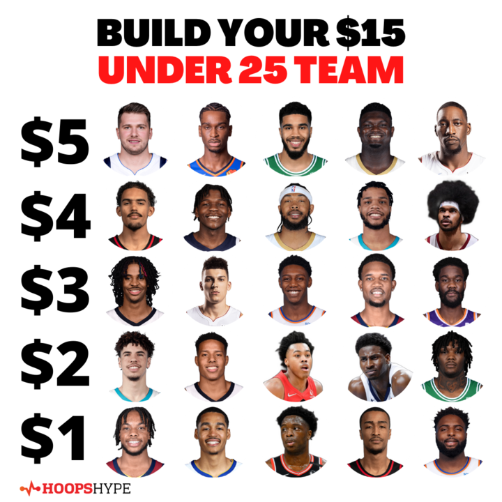hoopshype's tweet image. What&apos;s the best team you can build?