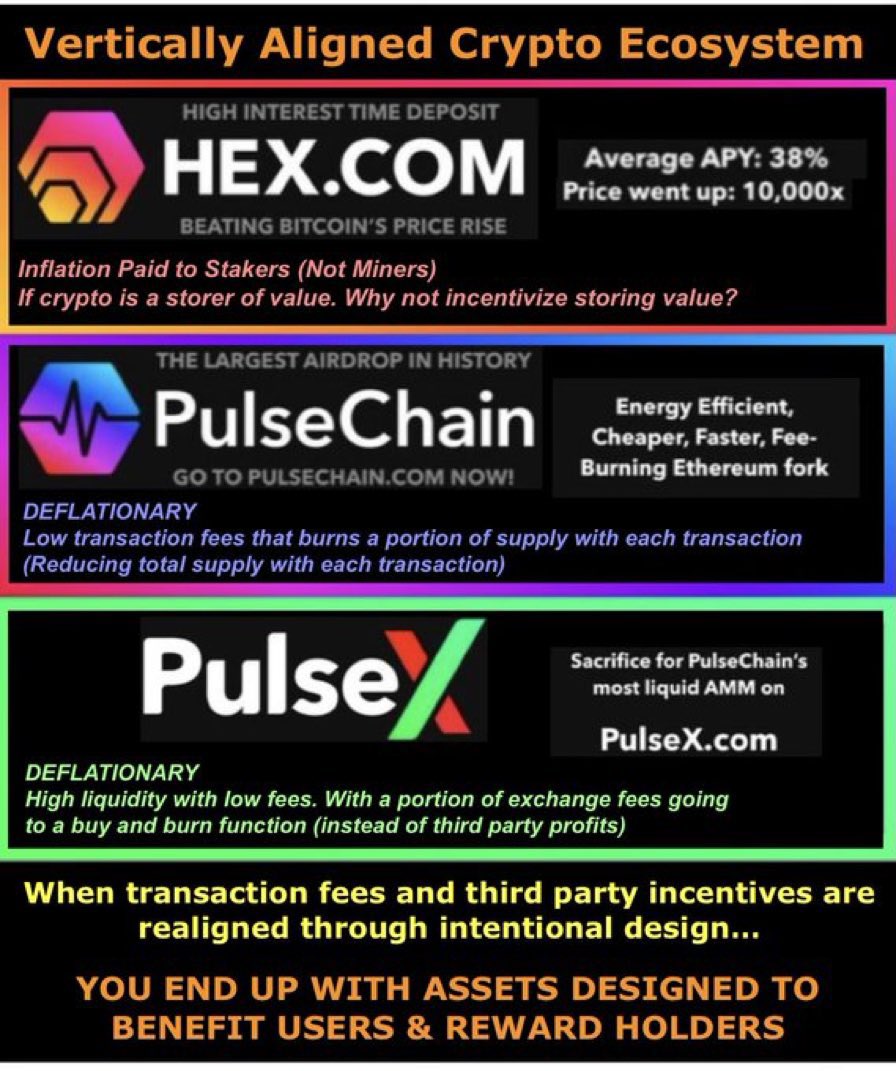 PulseGains's tweet photo. -Layer 1, 
-An entire deflationary ecosystem, -Trust-less yield, 
-Automatic buy and burn, 
-Sharp/focused leader &amp; community. 
What else can you possibly ask for???    Retweet if you agree! https://t.co/b69OzS9vQj