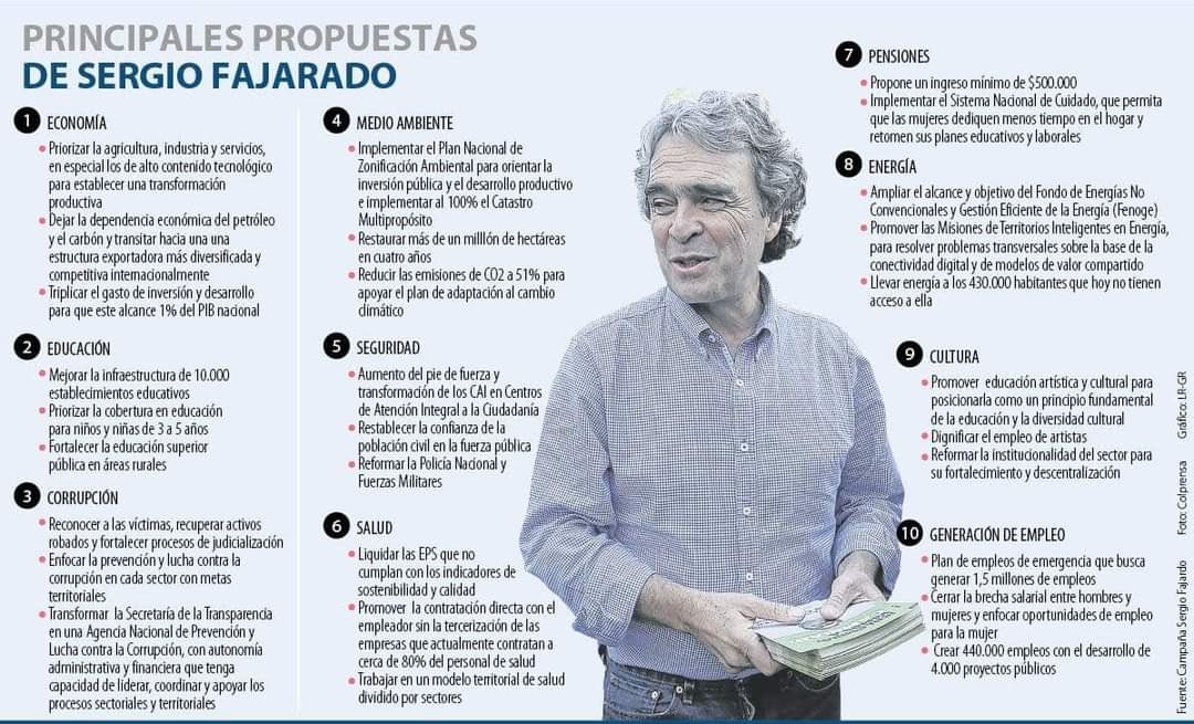 Como abrebocas a los documentos completos, acá los temas centrales:  <a href="/sergio_fajardo/">Sergio Fajardo</a> <a href="/LuisGMurillo/">Luis Gilberto Murillo</a>