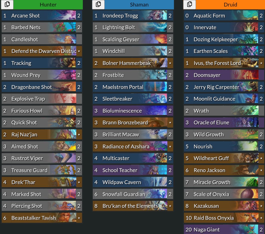 hs_Pasca's tweet photo. .@balancehs won Hearthstone Masters Qualifier Four #36 with Questline Hunter, Burn Shaman and Ramp Druid.
Deck codes : https://t.co/eOeKhiorgs https://t.co/fvdoXEQpM5