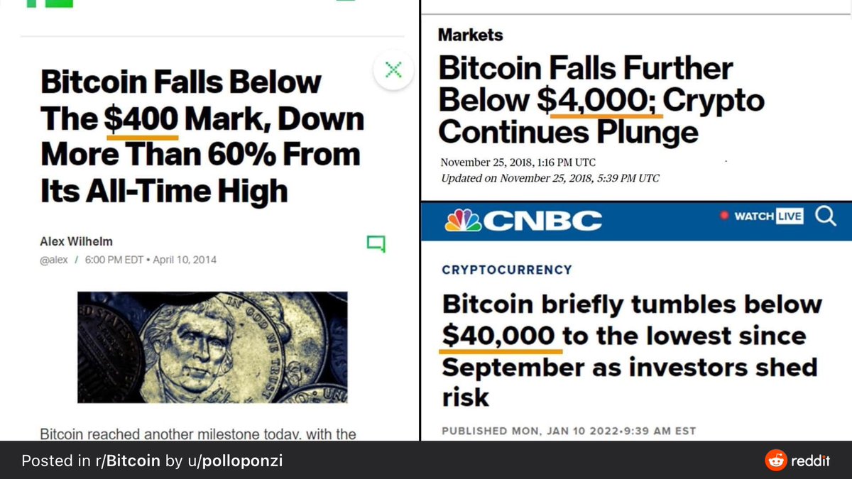 danheld's tweet image. Bitcoin keeps “falling, tumbling, and plunging” upwards over time 🤷‍♂️