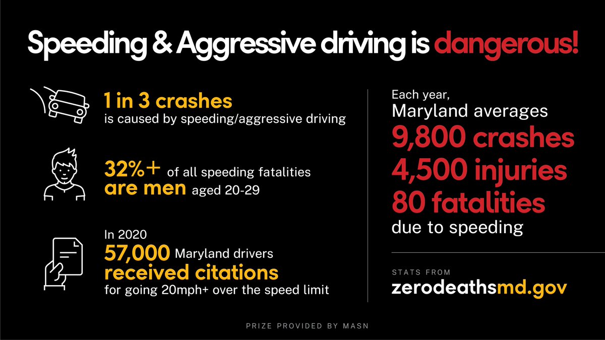 ⌛️LAST DAY! We’re giving away a signed <a href="/Jim22Palmer/">Jim Palmer</a> baseball to one lucky fan that RETWEETS this important message from <a href="/zerodeathsMD/">MD Highway Safety Office</a>. RT to automatically enter contest. Stay in the game, be the driver who saves lives this season. Learn more: masn.me/zeroDEATHSMD #ZeroDeathsMD