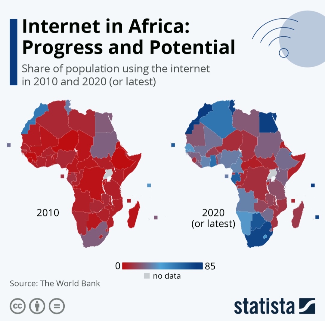 Internet penetration is progressing fast in Africa. In absolute numbers Nigeria, now exceeding 150 million users dwarfs others.
statista.com/chart/amp/2678…