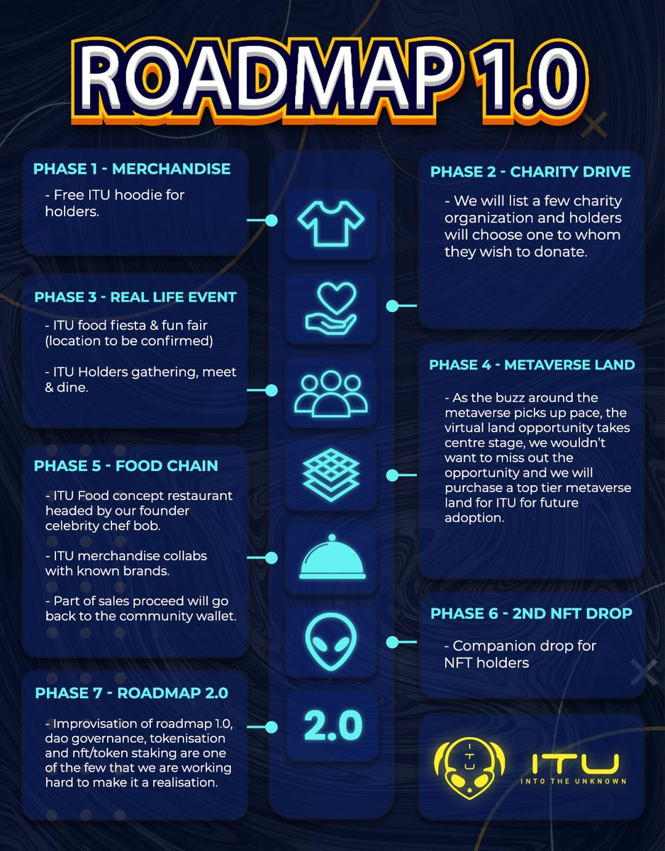 Into The Unknown (ITU) tweet media