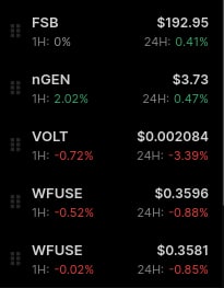 FUSE STREET BETS (@fusebets) on Twitter photo Keeping it green this holiday weekend
t.me/NextGEN_Finance
t.me/Fuse_Street_Be…
Come see what all the excitement is about.
<a href="/voltfinance/">Voltage Finance ⚡️</a> <a href="/Fuse_network/">Fuse Network</a> <a href="/koilfinance/">Koil Finance</a> <a href="/smargon/">Mark Smargon</a> Keeping it green this holiday weekend
t.me/NextGEN_Finance
t.me/Fuse_Street_Be…
Come see what all the excitement is about.
<a href="/voltfinance/">Voltage Finance ⚡️</a> <a href="/Fuse_network/">Fuse Network</a> <a href="/koilfinance/">Koil Finance</a> <a href="/smargon/">Mark Smargon</a>