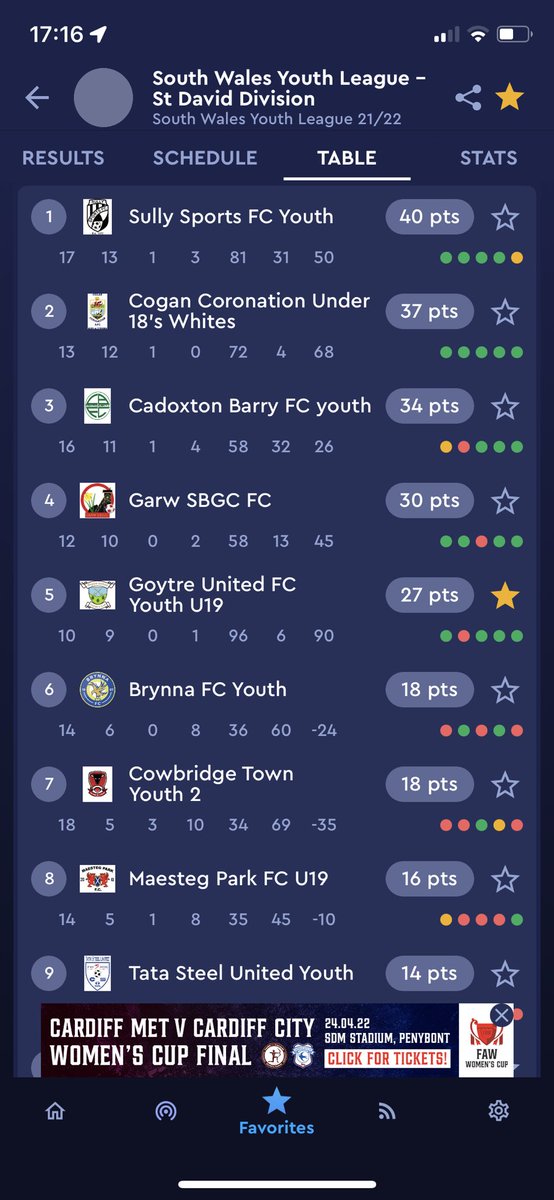 GoytreYouth's tweet photo. Great performance today by our squad against a competitive Tata youth, we now turn all our attention to the league with not many games left, looks like it’s going to be a dramatic finish for whoever comes out on top of the pile #uppagoyt https://t.co/T0CjEn8jAA