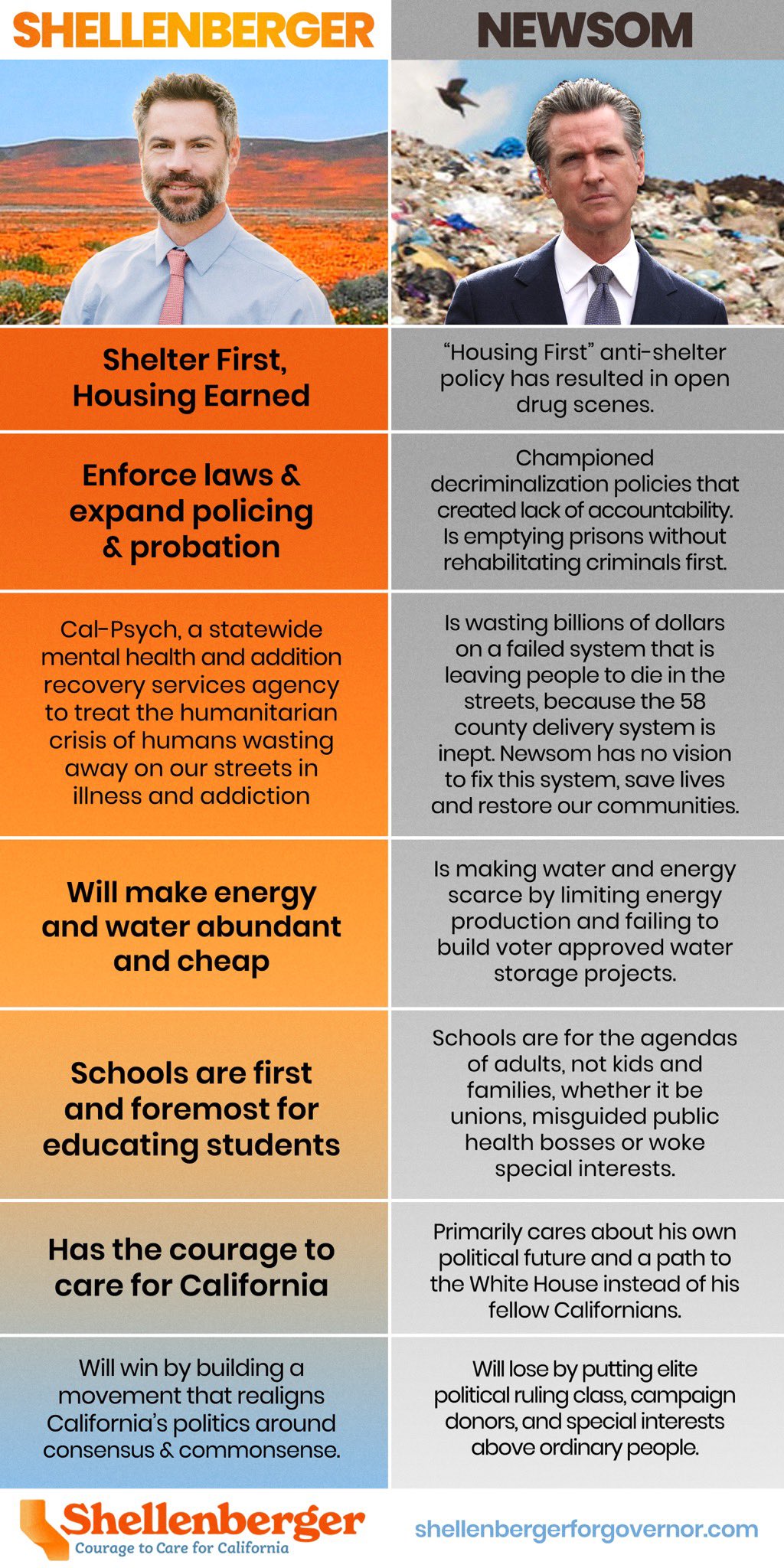 Michael Shellenberger on Twitter "SHELLENBERGER vs. newsom https//t