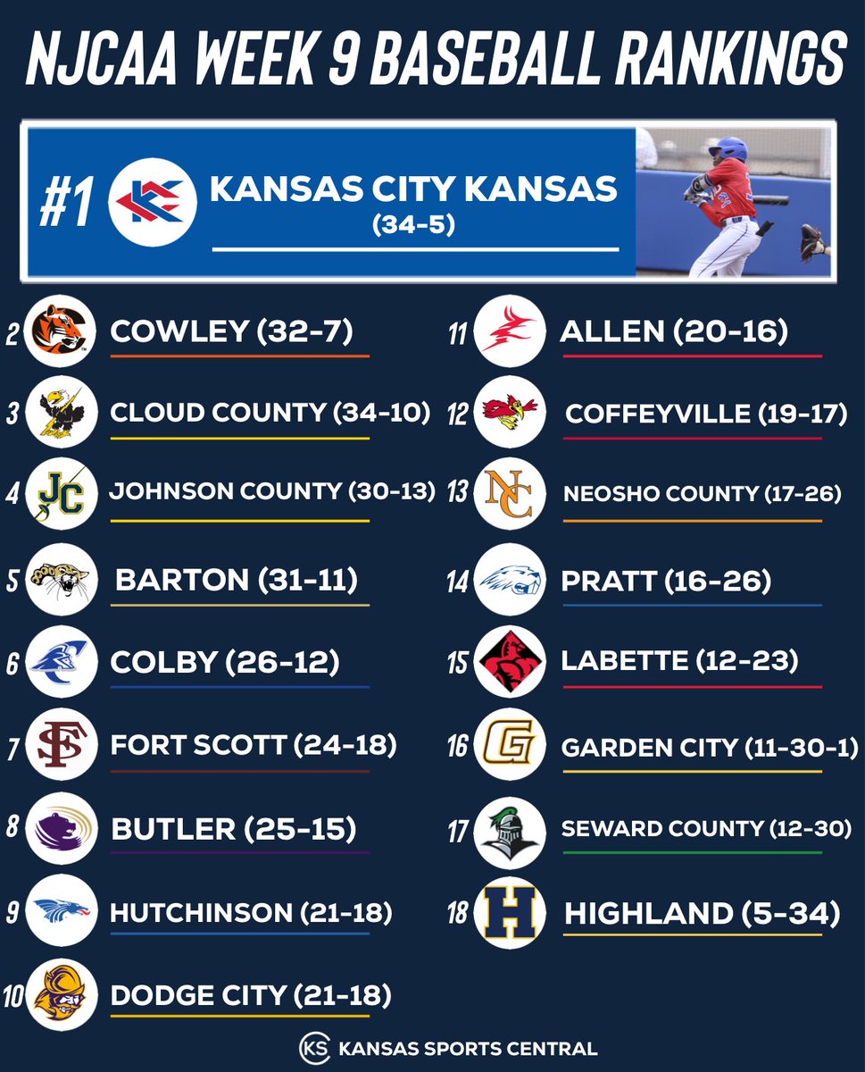 Kansas Sports Central tweet media