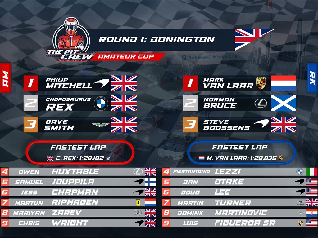PitSkillio's tweet photo. What an opening to the AM/Rookie championship

These are the top 10 of each class

Wanna see some more racing with us at ThePitCrew? Or even race with us

Find out at https://t.co/HsiSMW4cSK

#raceTPC #beACC https://t.co/d1lHVSLNPB