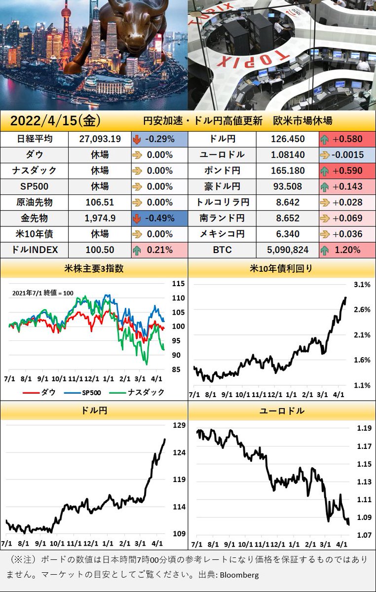 ゼロサムFX (@sskkyyFX) / Posts / X