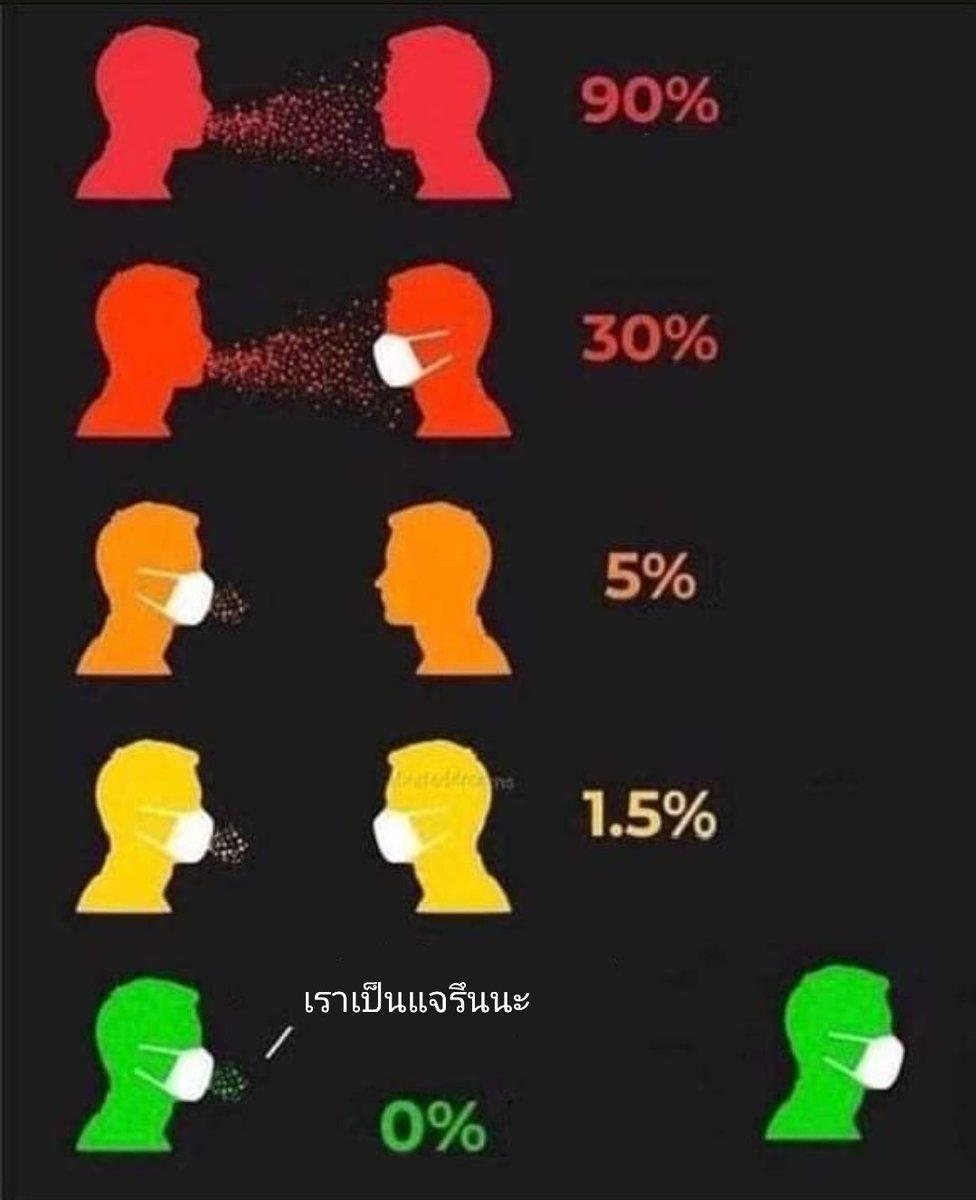 สาเหตุที่กุยังรอดจากโควิดมาถึงทุกวันนี้
