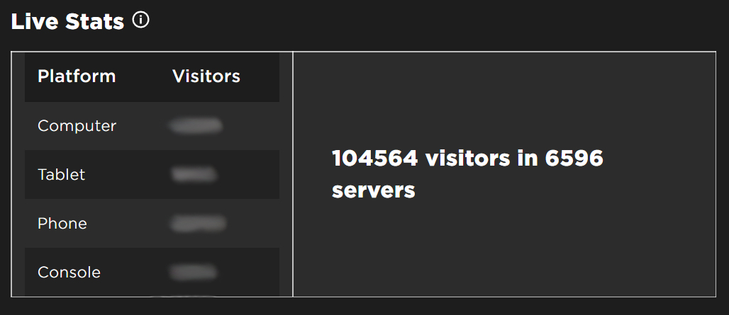 EvanZir's tweet photo. WE DID IT! Over 100k Players in Sonic Speed Simulator! #SonicRoblox

🙏🙏🙏 https://t.co/y0KESszhf8