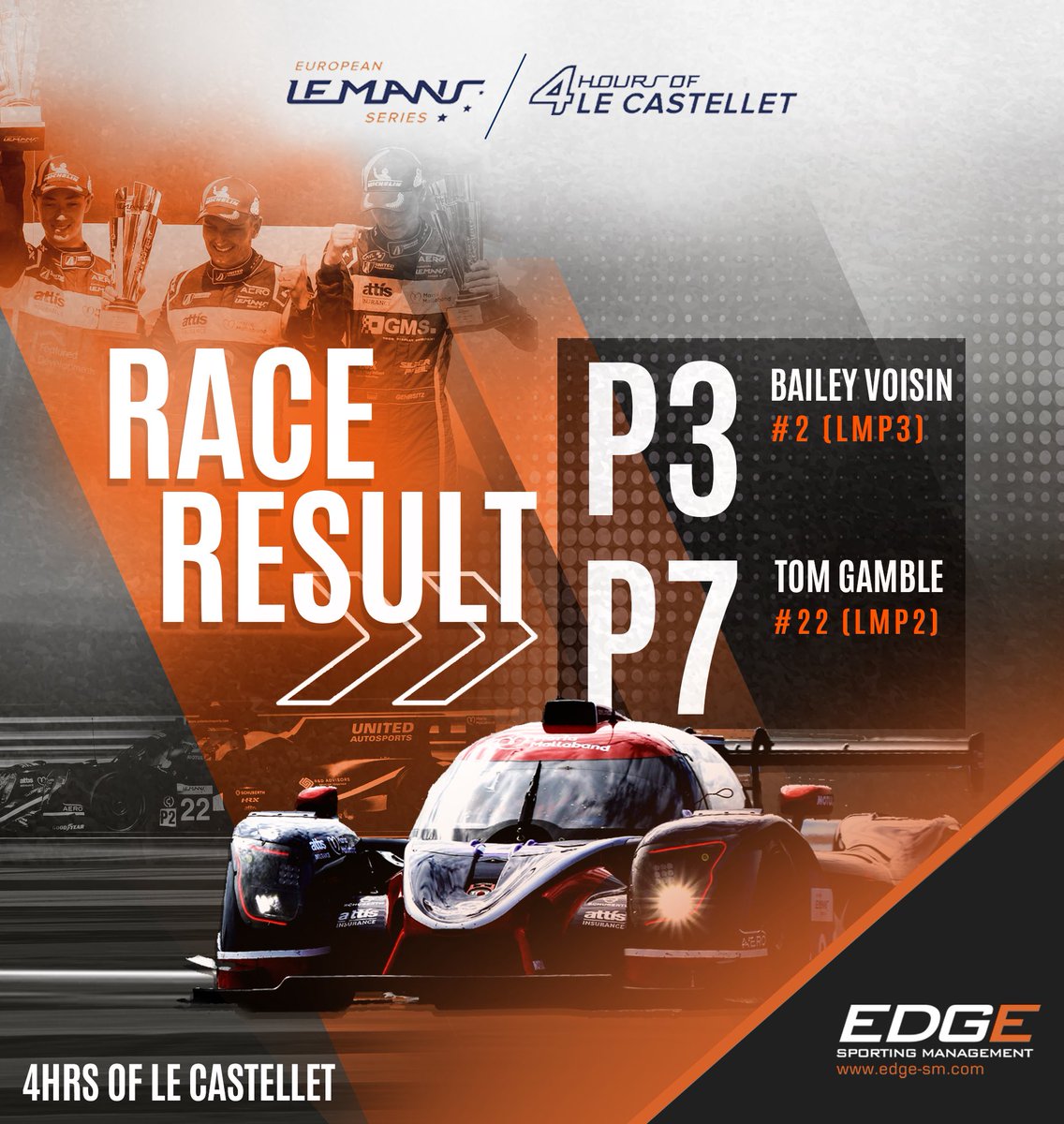 PODIUM ON DEBUT 🏆 

P3 on debut for <a href="/BaileyVoisin/">Bailey Voisin</a> with the #2 <a href="/UnitedAutosport/">United Autosports</a> LMP3 crew in the 4Hr of Le Castellet. 

@TomGamble23 finished the race P7 in LMP2 👏🏼 Solid effort, boys!

Next up: Imola 🇮🇹 

#EdgeManagement #ELMS