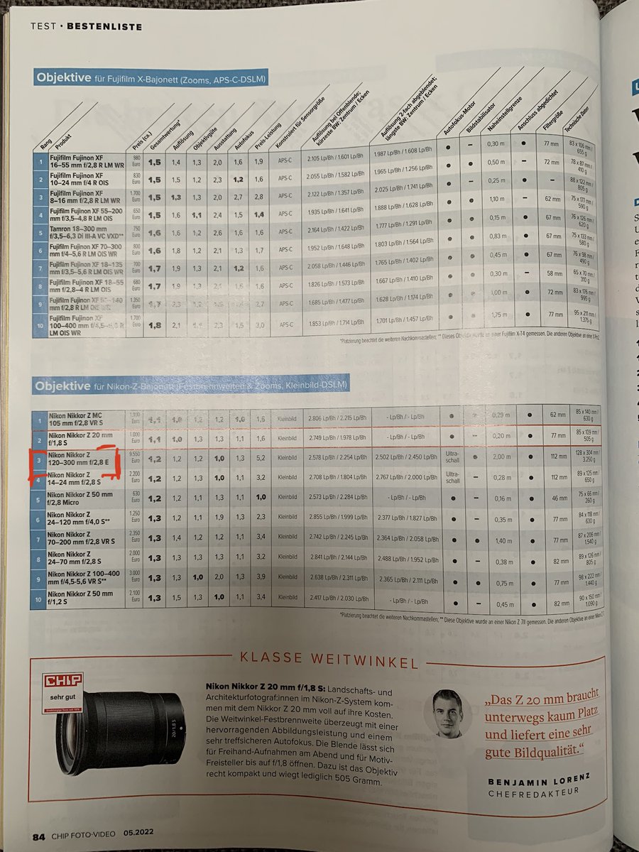 nikonrumors's tweet photo. Is that a typo: Nikon Z 120-300mm F2.8 E lens (from the German photography magazine "Chip Foto Video“ issue 05/22 on page 84) https://t.co/BWPuXikppg