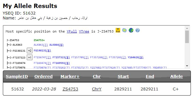 مشروع بني هلال الجيني tweet media