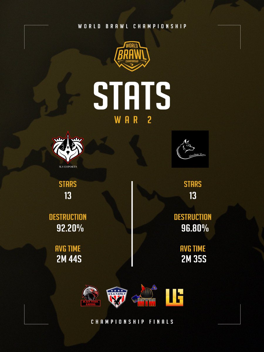 Events Hub tweet media