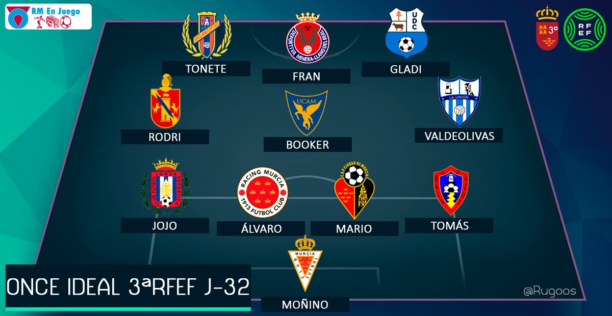 Once Ideal de #ORM en #3ªRFEF jornada 32 👏📝