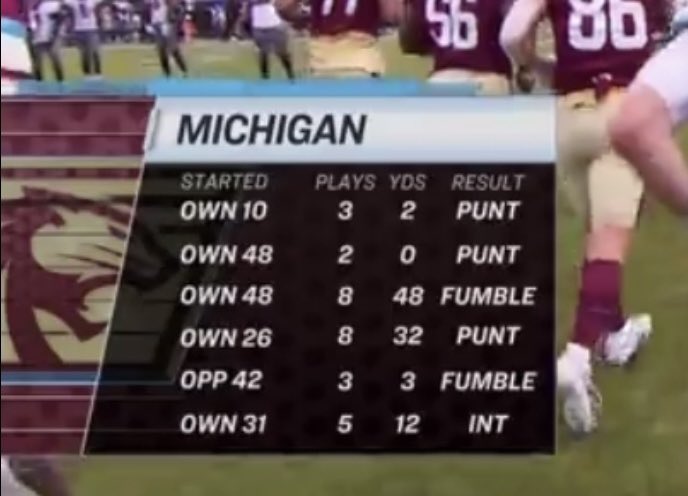 barstoolsports's tweet photo. Big 10 football has made it to the USFL https://t.co/KRSiOLfFdn