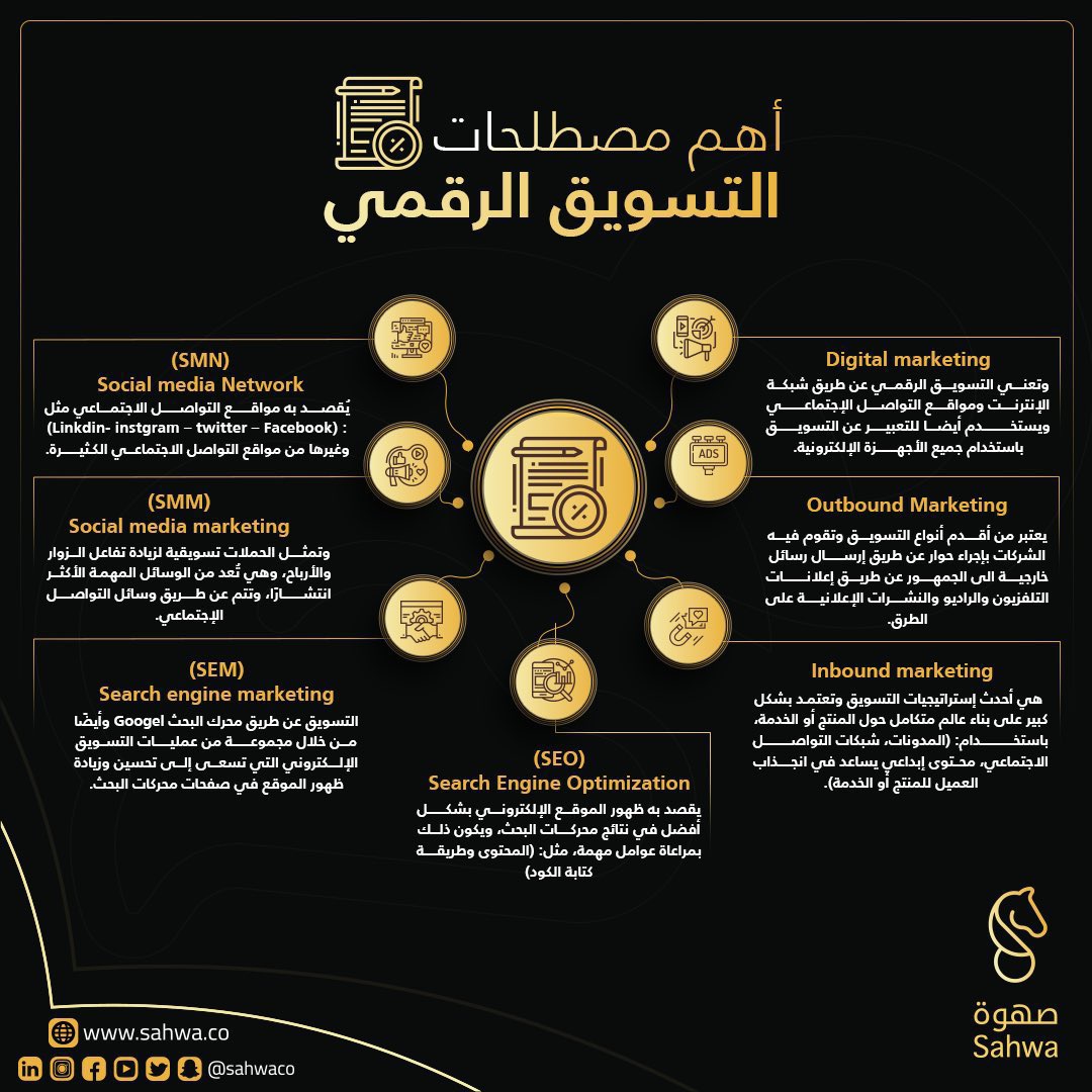 أهم مصطلحات التسويق الرقمي 🔥 
<a href="/mkt_chess/">شطرنج تسويق</a>