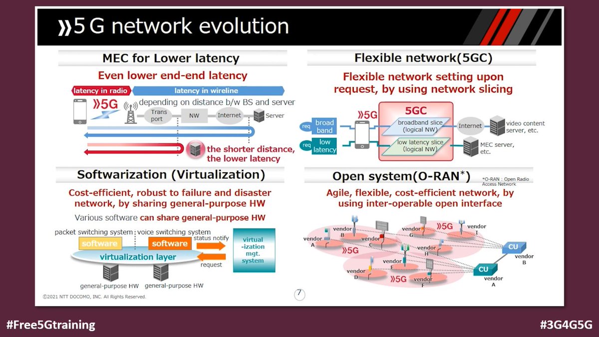 Is NTT Docomo the Open and Virtualized Networks Leader?  operatorwatch.com/2021/12/ntt-do…

#Free5Gtraining #3G4G5G #OperatorWatch #5GTechritory #Japan #NTTDocomo #5G #5GNetwork #5GTechnology #5GC #Latency #MEC #Softwarization #Virtualization #NFV #OpenRAN #OpenNetworks #ORAN #ORANalliance