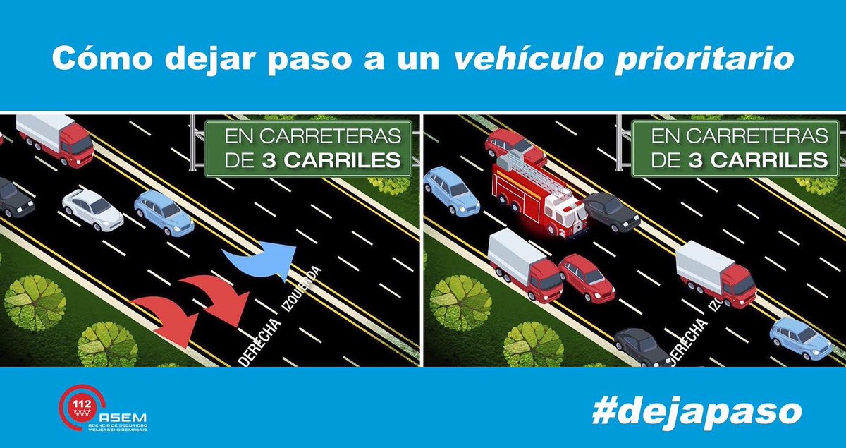 112cmadrid's tweet photo. 👍🏻 Por el momento, no se están produciendo importantes incidentes en la vuelta de #SemanaSanta2022 a la @ComunidadMadrid.

🙏🏻 Sigamos con PRECAUCIÓN y por si fuera necesario, recordamos cómo dejar paso a los vehículos de emergencia en la carretera ➡️ #DejaPaso

#ASEM112 https://t.co/s4rfbFT2dt