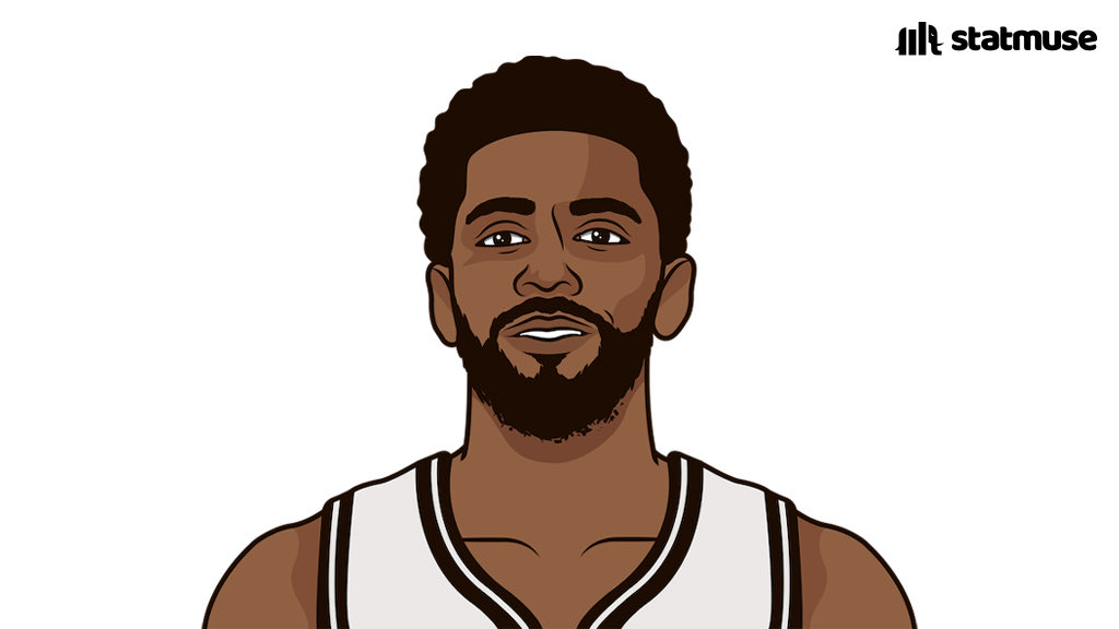 StatMuse on Twitter "Kyrie updated power rankings 1. Untucked Kyrie 2. Ramadan Kyrie 3. Middle