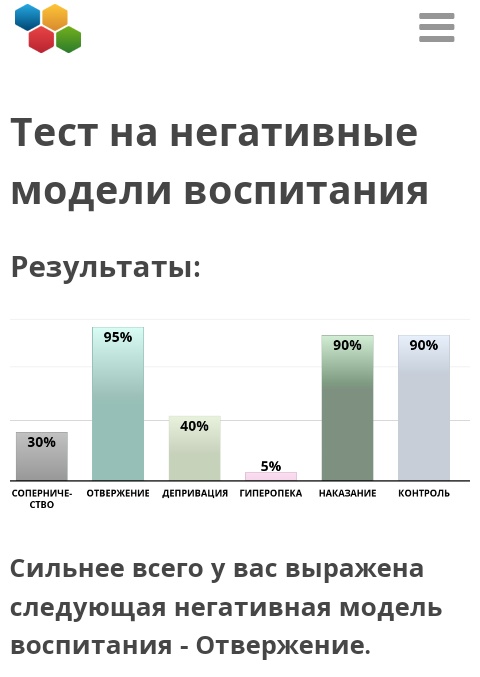 не думаю что это хорошо, но и не думаю что это плохо
