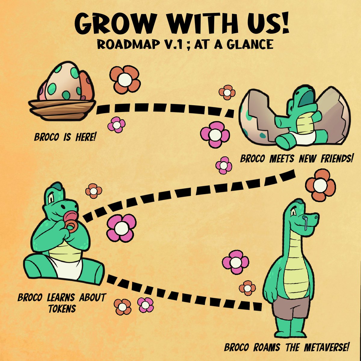 DreamtimeMV's tweet photo. Grow With Us: Roadmap Ver 1.0. 💪
Keep your eyes peeled on Broco’s next big milestone 🦕
#DTMV #DreamTimeMetaverse #Roadmap #NFT https://t.co/sdF0lCJGBg