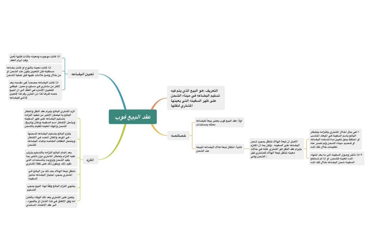 Hajar (@haj_18x) on Twitter photo •مخططات سهميّه لترتيب الأفكار ، لمادة : (بحري)، درس : البيوع البحريه سيف C.I.F وفوب F.O.B ، بالتوفيق جميعاً والتمس منكم العذر عن الأخطاء إن وُجدت :
<a href="/Kuwait_Uni88/">سًـٱعة ٱلحًقَـوِق ⚖︎</a> <a href="/Kuniv__law/">كلـٌيـةِ الحـقـوّق ⚖</a> <a href="/law_lobby/">لوبي الحقوق ⚖️</a>
<a href="/lawstudent18_/">لـ طلبة الحقوق</a> <a href="/law_retweet/">الرتويت القانوني</a> <a href="/sm7q8/">#هرمنا | كلية الحقوق ⚖️</a> @LSA_ADV <a href="/motahedoon/">قائمة المتحدون</a> <a href="/MOSTAQILLA_ADV/">MOSTAQILLA_ADV</a> •مخططات سهميّه لترتيب الأفكار ، لمادة : (بحري)، درس : البيوع البحريه سيف C.I.F وفوب F.O.B ، بالتوفيق جميعاً والتمس منكم العذر عن الأخطاء إن وُجدت :
<a href="/Kuwait_Uni88/">سًـٱعة ٱلحًقَـوِق ⚖︎</a> <a href="/Kuniv__law/">كلـٌيـةِ الحـقـوّق ⚖</a> <a href="/law_lobby/">لوبي الحقوق ⚖️</a>
<a href="/lawstudent18_/">لـ طلبة الحقوق</a> <a href="/law_retweet/">الرتويت القانوني</a> <a href="/sm7q8/">#هرمنا | كلية الحقوق ⚖️</a> @LSA_ADV <a href="/motahedoon/">قائمة المتحدون</a> <a href="/MOSTAQILLA_ADV/">MOSTAQILLA_ADV</a>