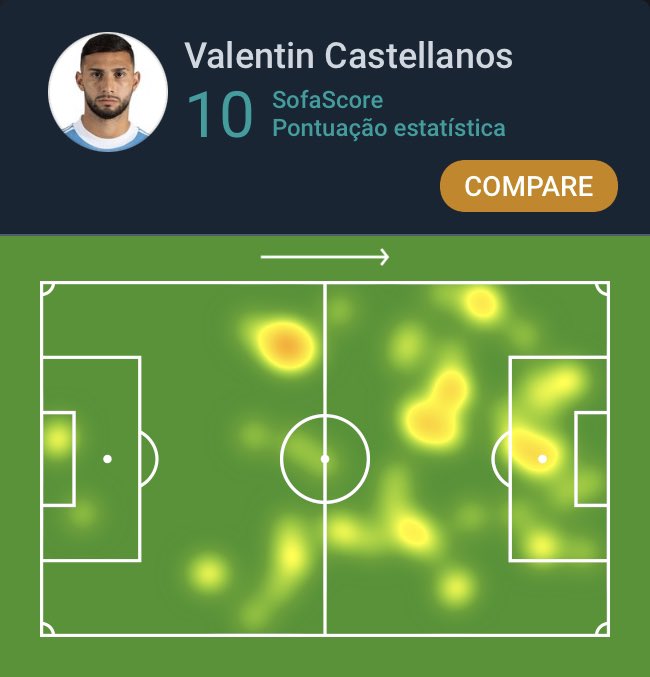 SofaScore Brazil on Twitter "MLS 🇺🇸 Valentin "Taty" Castellanos é
