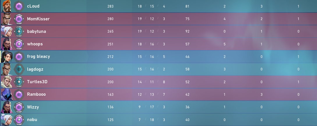 bleacy_'s tweet image. W