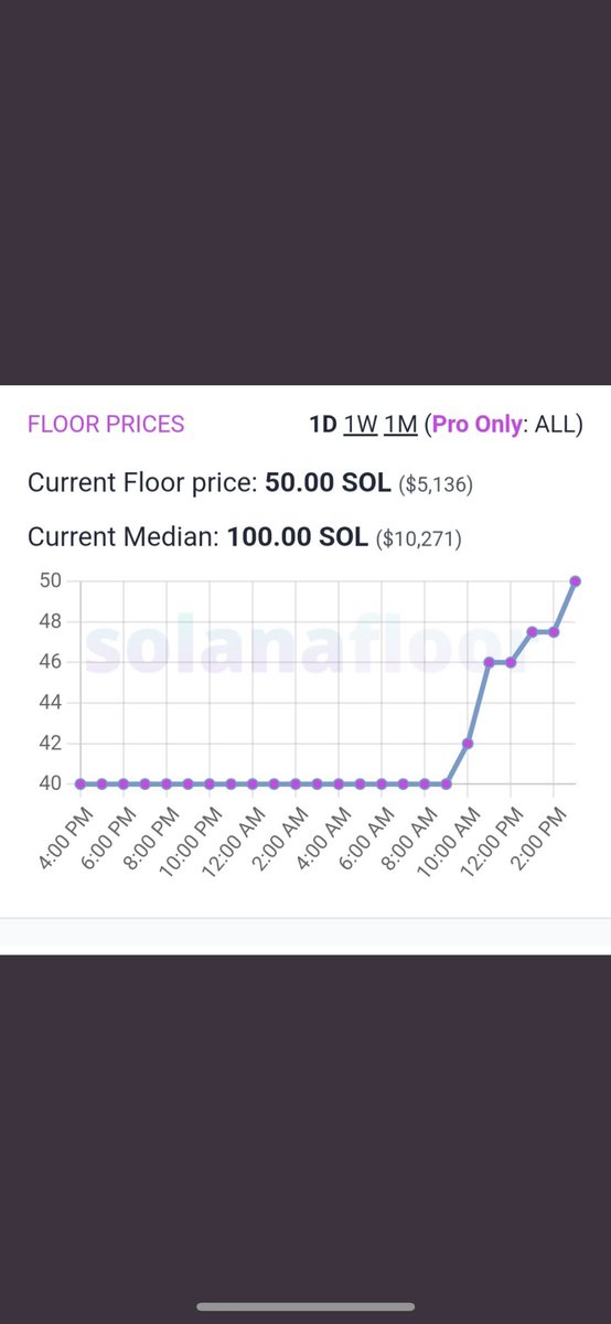 Ya tenemos a los <a href="/AuroryProject/">Aurory: Amiko Legends</a> en 50 $SOL me parece barato para el proyecto y el equipo que tienen detras