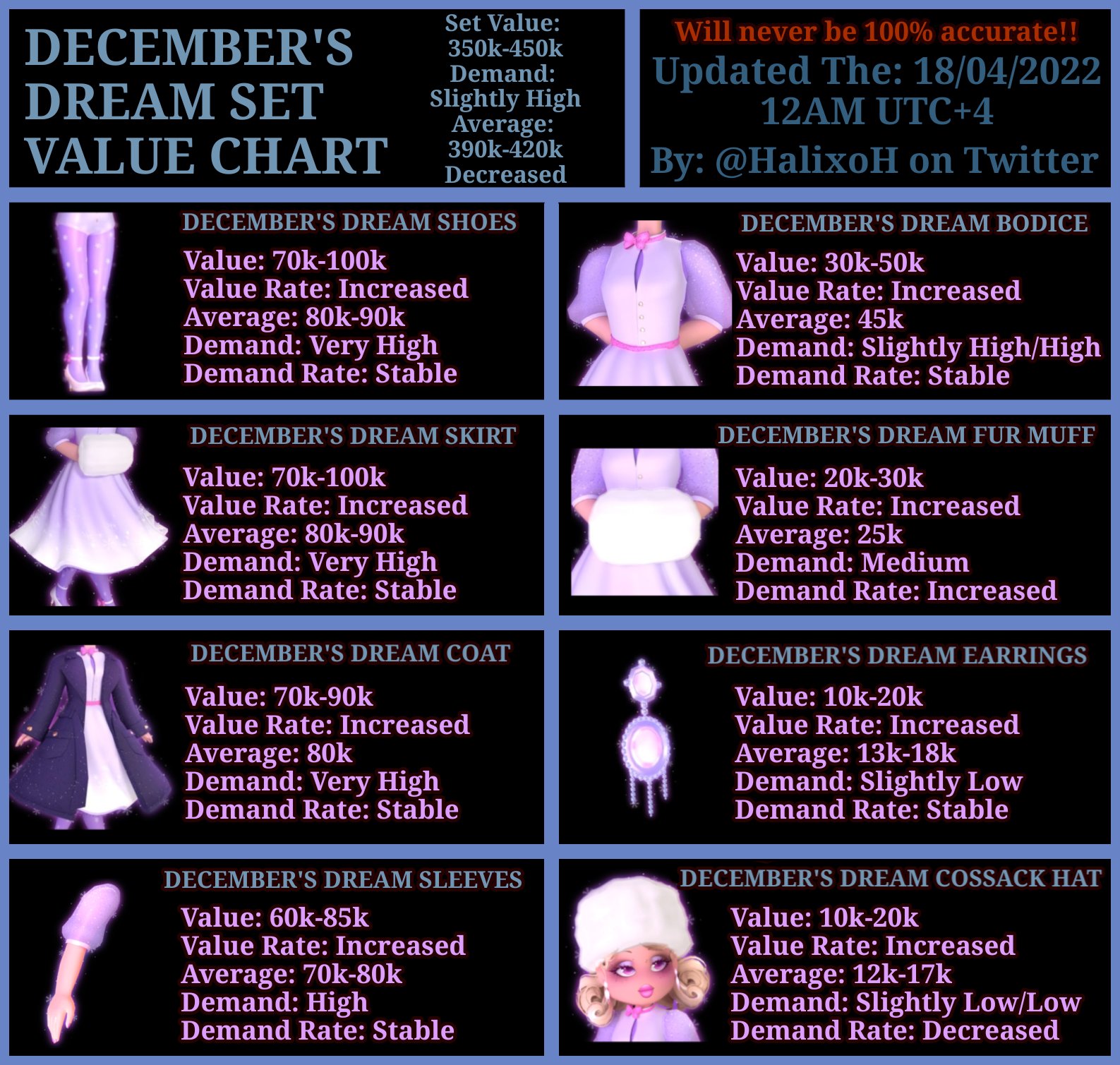 Ace on Twitter "☃️ December's Dream Set Value Chart ☃️ Updated the 18