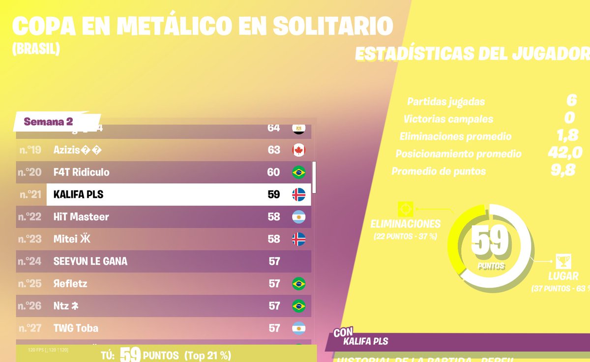 no puntue na en las ultimas 3 😆 (200$)