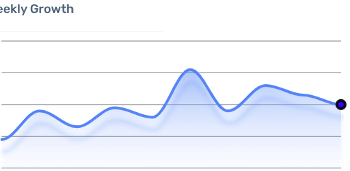 kgrsajid's tweet photo. 😖 Why is it SO HARD to work on marketing and the features that users want, and NOT work on the tasks that I want?! 😞

I am wanting so bad to work on the dashboard graphs for #LabSocial when I need to focus on something else. 🤢

#buildinpublic https://t.co/aYg9Lavirj
