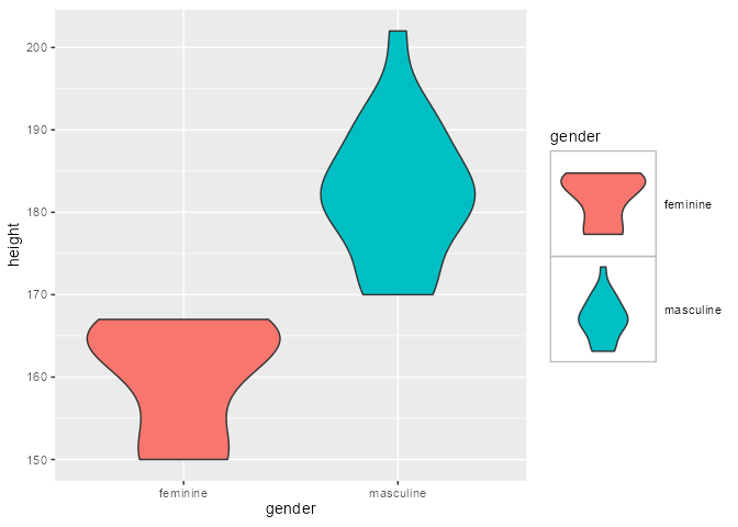 yjunechoe's tweet photo. Stoked to release {ggtrace} v0.5(.1)!

After a huge rework focusing on usability, it introduces a family of "workflow" functions in the form of `ggtrace_{action}_{value}` to interact with ggplot internals

A new readme showcases them and more!

https://t.co/QWwAWz7Jr4 #rstats https://t.co/1Grpq310PE