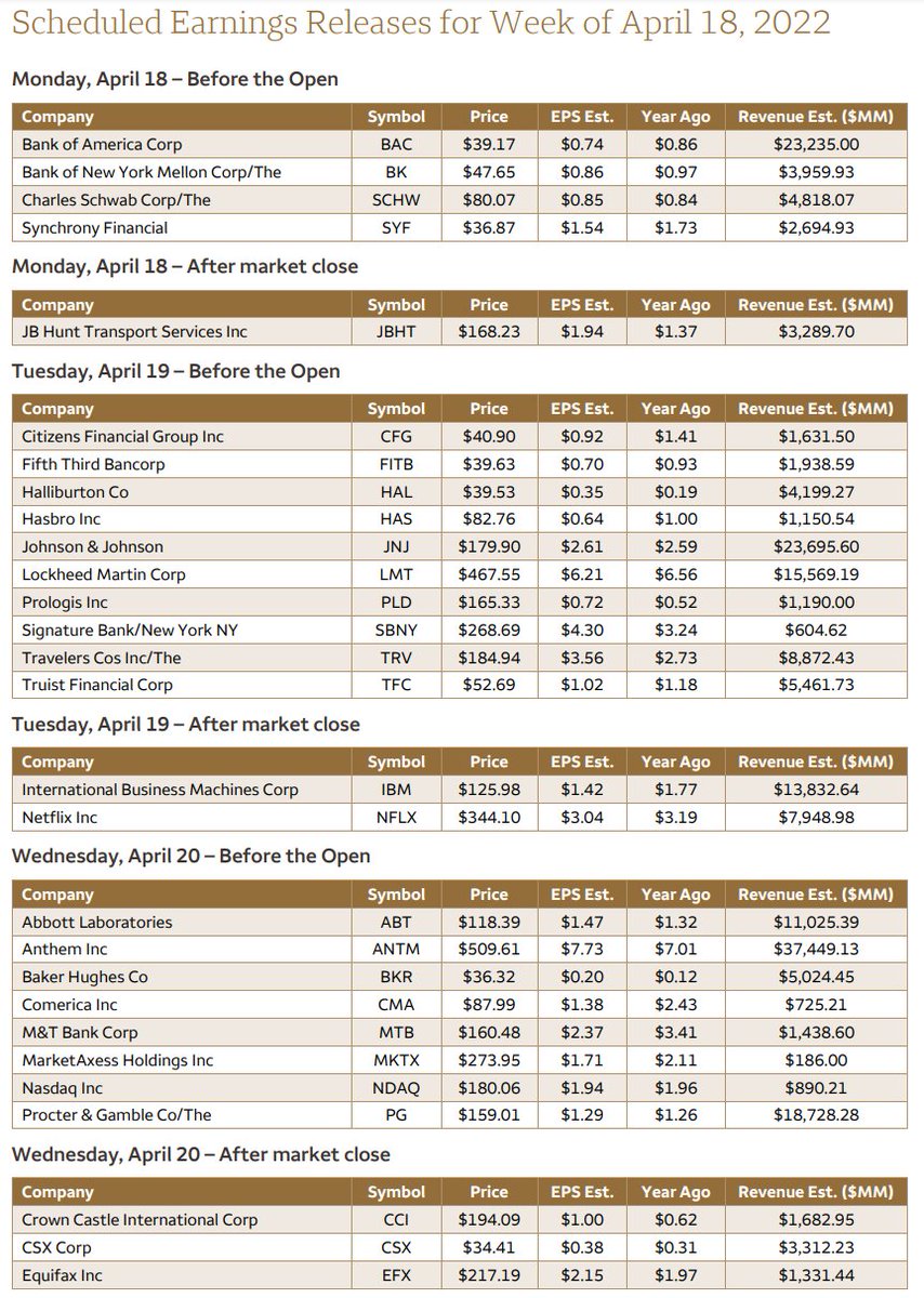 DeItaone's tweet image. The week Ahead