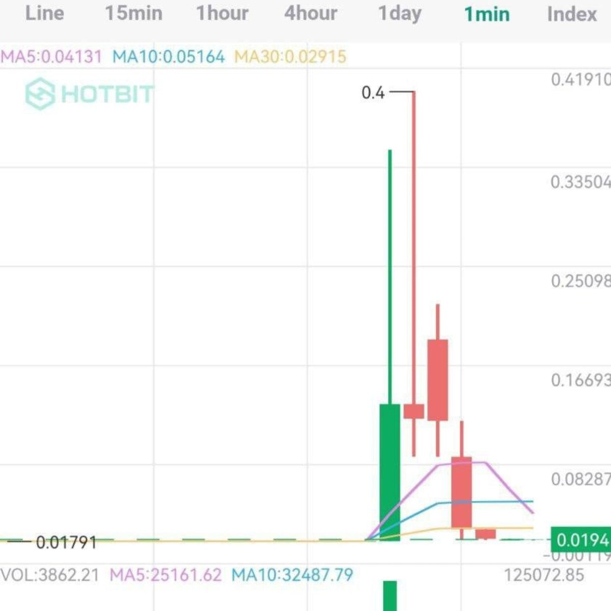 pump_ultra's tweet photo. Just join and enjoy Free Pumps..
https://t.co/a0qJhbcZ36
https://t.co/XqDwOwOKOq https://t.co/XWVaW7FfEa