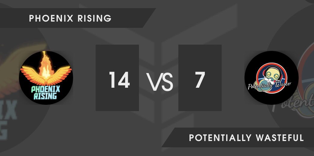 GGs <a href="/P_Wasteful/">Potentially Wasteful</a> !

Sweeps from <a href="/LegendPrince777/">⚜️Tony Bello Garza⚜️</a>, Peter, and <a href="/TheRubixMaster/">RubixMaster</a> keyed the win.

We're undefeated heading into the final round 🔥🔥🔥