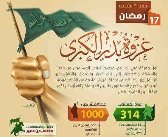 🔷17 رمضان يومٌ من أيام الله ؛ في مثل هذا اليوم أحداث جِسام عظيمة حدثت أولها بدر الكبرى وما أدراك ما بدر فما ضر أهل بدر ما صنعوا بعد ذلك اليوم ولعل الله قال لهم(اعْمَلُوا مَا شِئْتُمْ فقَدْ غَفَرْتُ لَكُمْ) كما قال رسول الله. #قمر_الليله