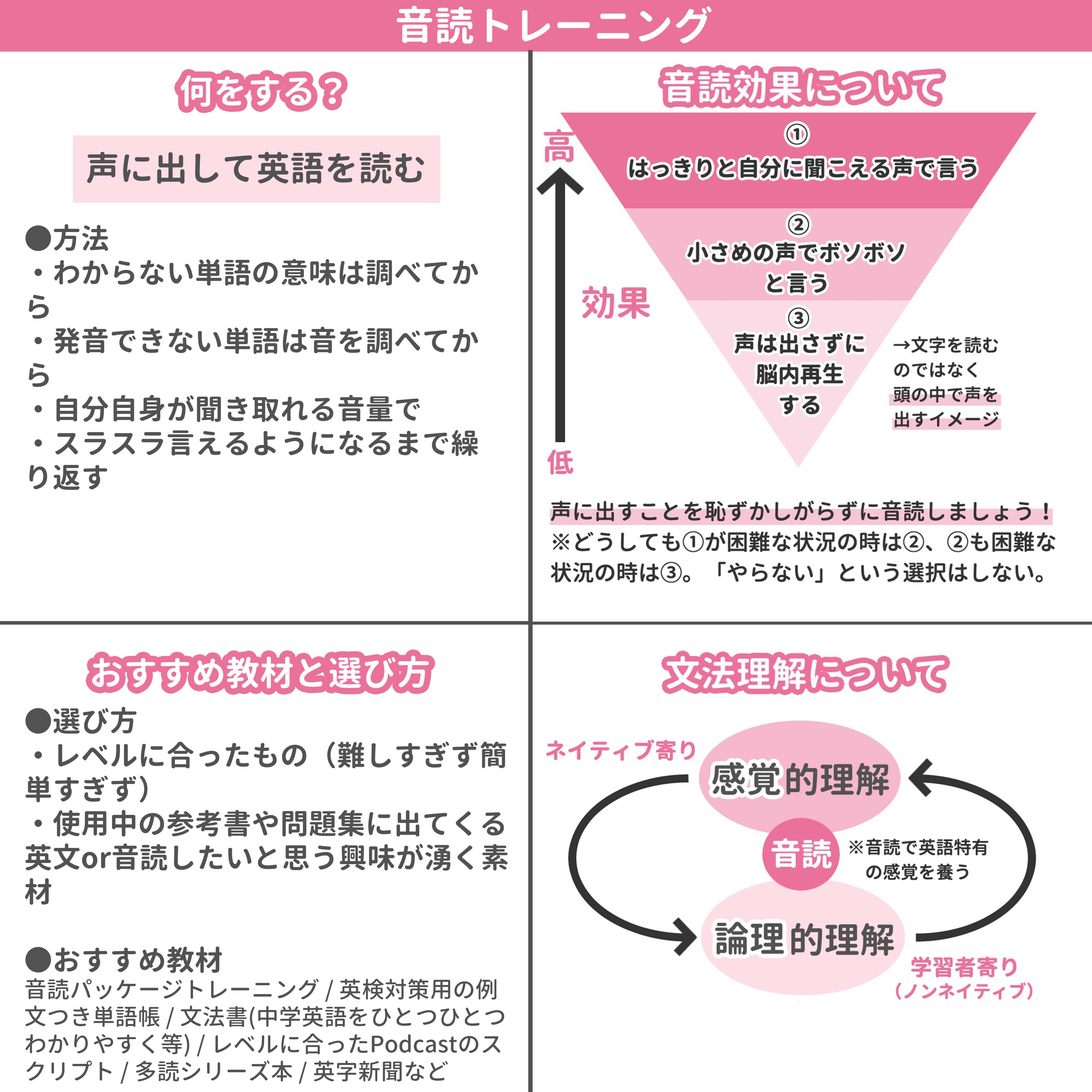 ミトママ 英語学習 Mitomama Eigo Twitter