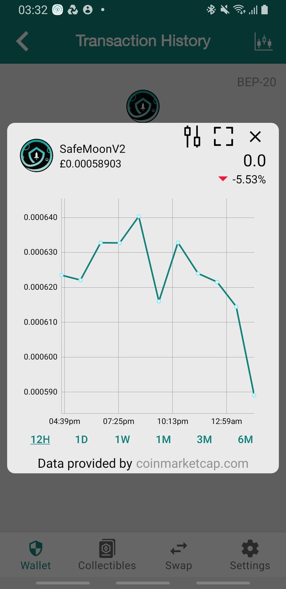 3187Max's tweet photo. @FaboisMe Lol keep buying the dip ppl while these safemoon devs and D sukers making money!! @CptHodl @FaboisMe @safemoon https://t.co/iyr7iBwKGL