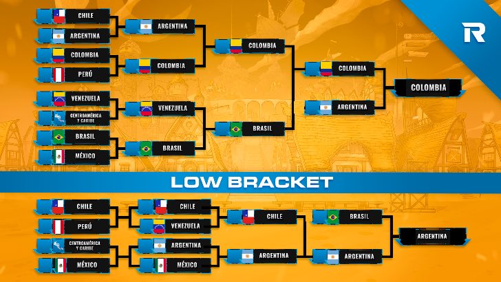 Colombia 🇨🇴 CAMPEÓN 
Representada por <a href="/0kima99/">0kima</a>, @glacius_gg y <a href="/zeliaser18/">Zeliaser | YGG 🇨🇴</a>, primer campeón de la Hero's Bane Cup de <a href="/AxieInfinity/">Axie Infinity</a>.

Felicitaciones a los 3 jugadores por su gran desempeño.