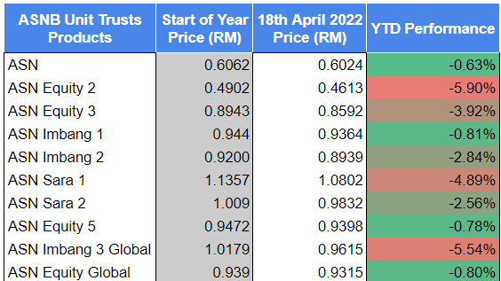 Asnb price